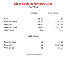 Meat Cooking Temps Meat Cooking Temps